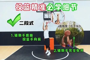  如何在篮球模拟训练中有效提升投篮命中率
